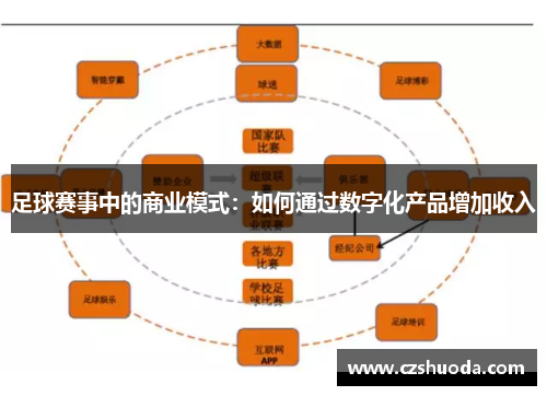 足球赛事中的商业模式：如何通过数字化产品增加收入